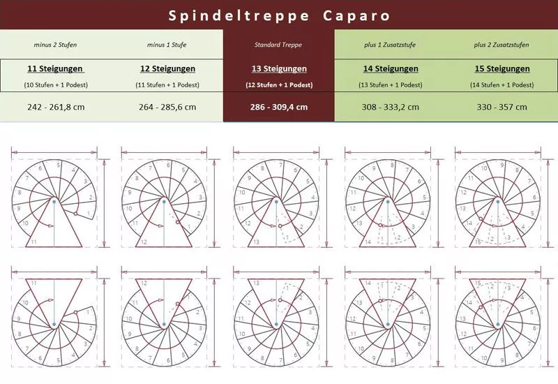 Skizze Spindeltreppe Caparo 140 cm Durchmesser